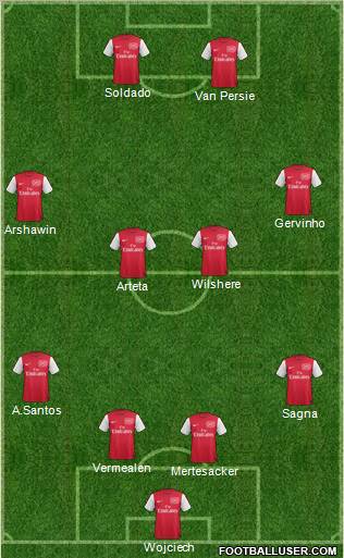 Arsenal Formation 2012