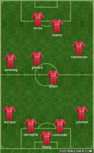 Liverpool Formation 2012