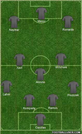 Dream Team Formation 2012
