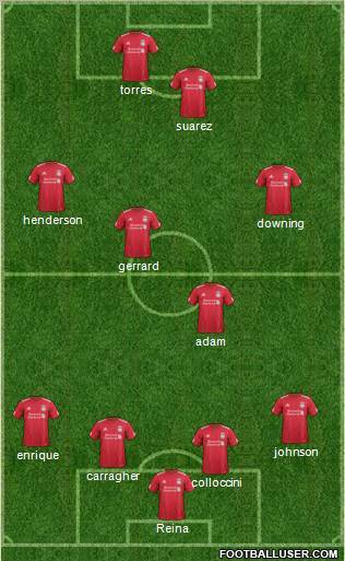 Liverpool Formation 2012