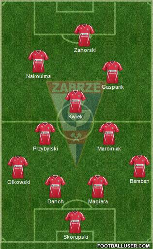 Gornik Zabrze Formation 2012