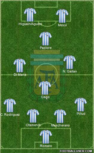 Argentina Formation 2012