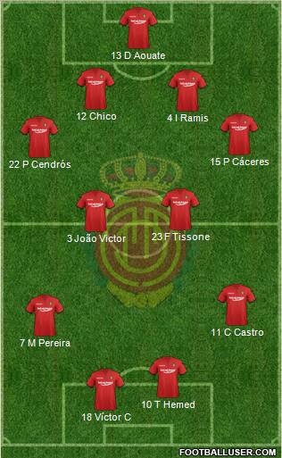 R.C.D. Mallorca S.A.D. Formation 2012