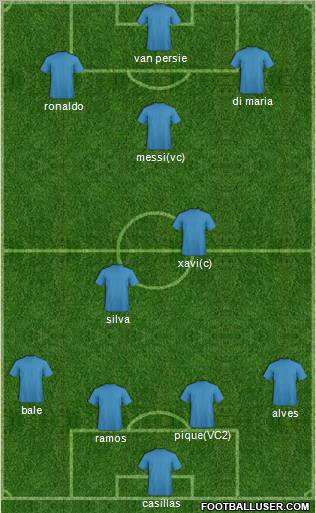 Dream Team Formation 2012
