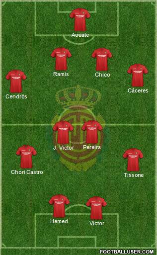R.C.D. Mallorca S.A.D. Formation 2012