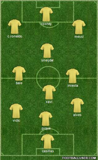 Dream Team Formation 2012