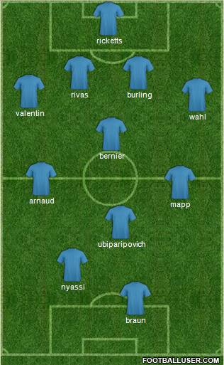Fifa Team Formation 2012