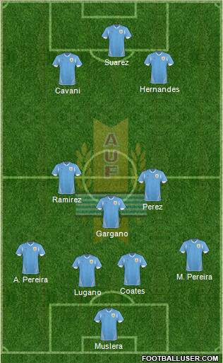 Uruguay Formation 2012