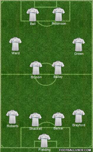 Derby County Formation 2012