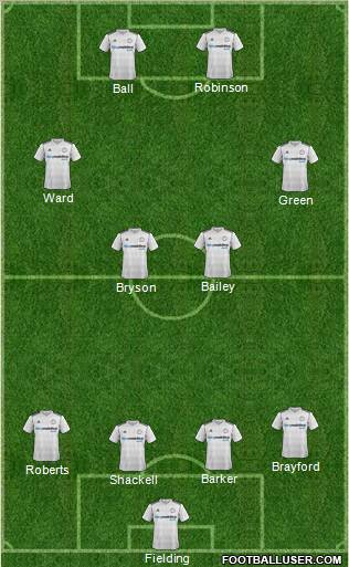 Derby County football formation