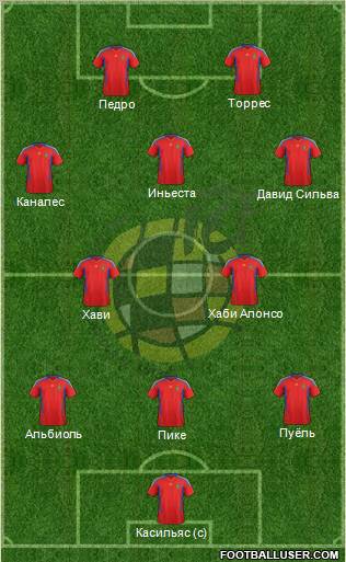 Spain Formation 2012