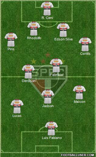 São Paulo FC Formation 2012