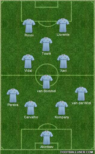 Manchester City Formation 2012