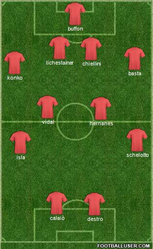 Pro Evolution Soccer Team Formation 2012