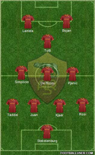 AS Roma Formation 2012