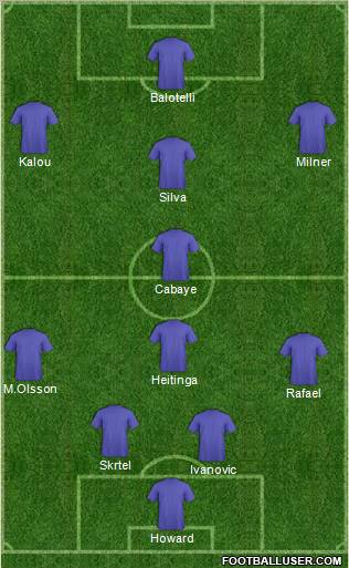 Football Manager Team Formation 2012