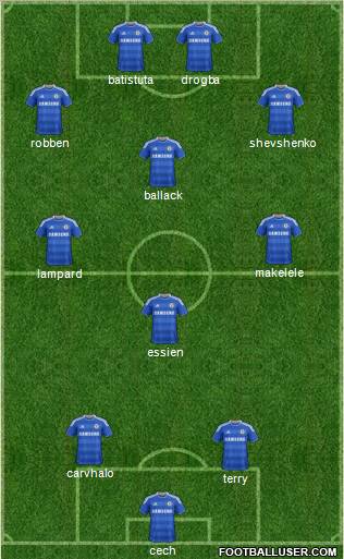 Chelsea Formation 2012