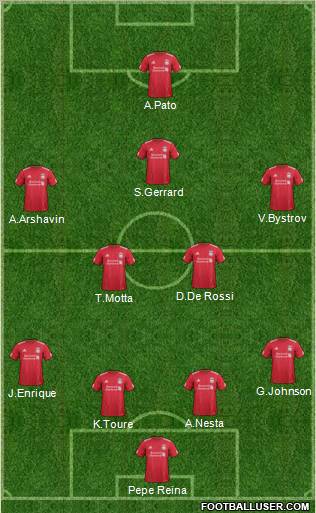 Liverpool Formation 2012