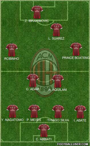 A.C. Milan Formation 2012