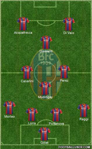 Bologna Formation 2012