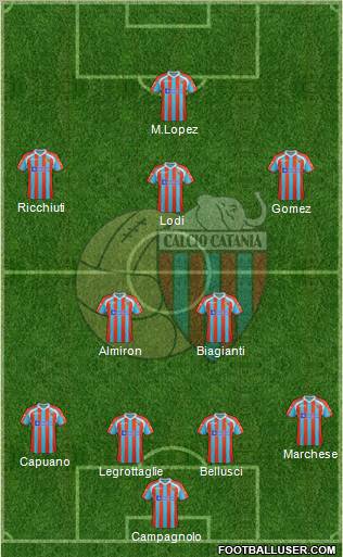 Catania Formation 2012
