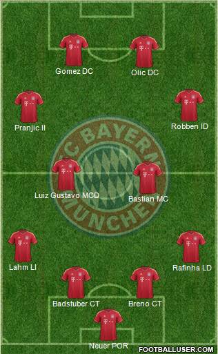 FC Bayern München Formation 2012