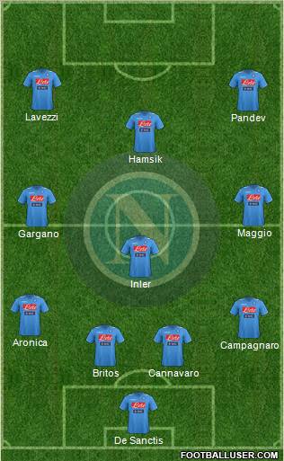 Napoli Formation 2012