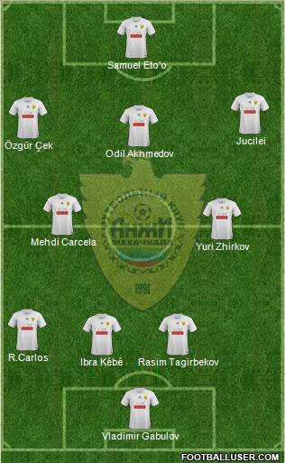Anzhi Makhachkala Formation 2012