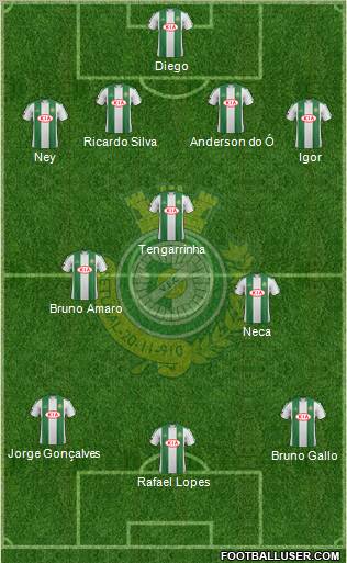 Vitória Futebol Clube Formation 2012