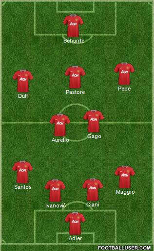 Manchester United Formation 2012