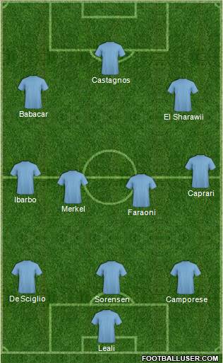 Championship Manager Team Formation 2012