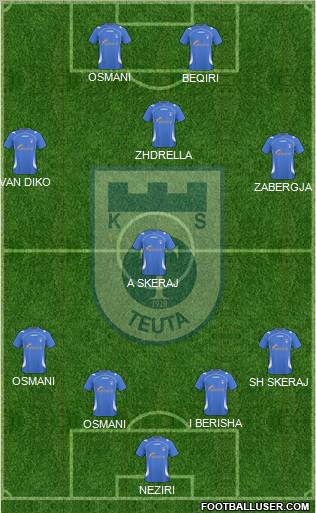 KS Teuta Durrës Formation 2012