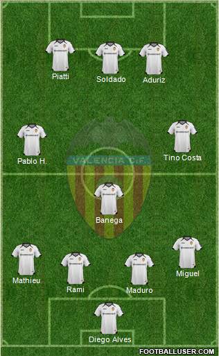 Valencia C.F., S.A.D. Formation 2012