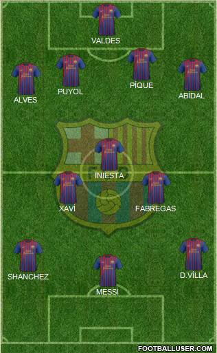 F.C. Barcelona Formation 2012