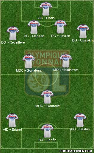 Olympique Lyonnais Formation 2012