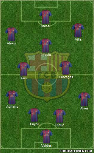 F.C. Barcelona Formation 2012