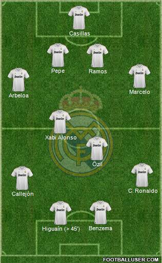 Real Madrid C.F. Formation 2012