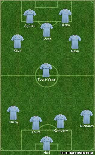 Manchester City Formation 2012