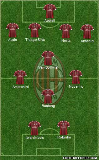 A.C. Milan Formation 2012