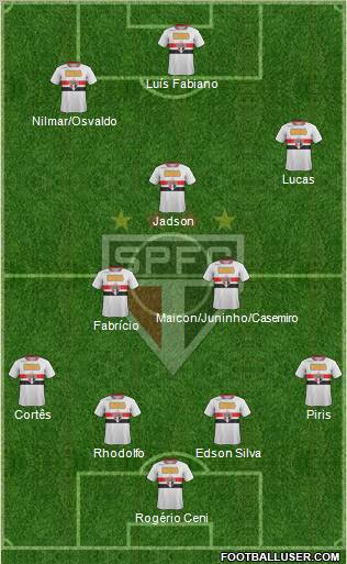São Paulo FC Formation 2012