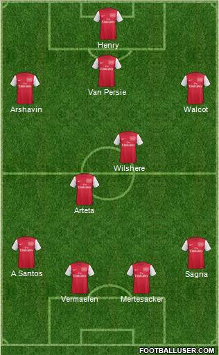 Arsenal Formation 2012