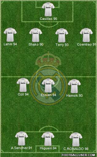 Real Madrid C.F. Formation 2012