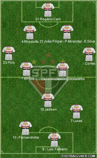 São Paulo FC Formation 2012
