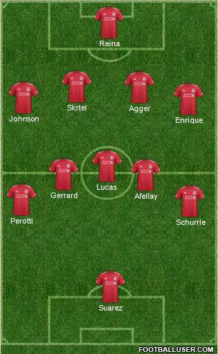 Liverpool Formation 2012