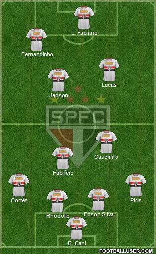 São Paulo FC Formation 2012