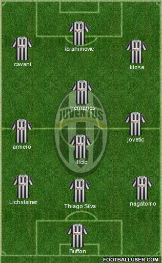 Juventus Formation 2012