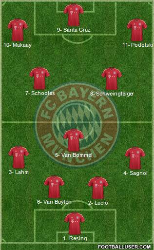 FC Bayern München Formation 2012