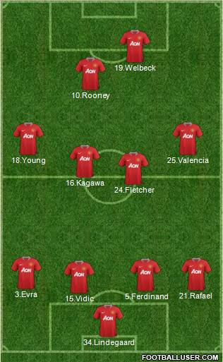 Manchester United Formation 2012