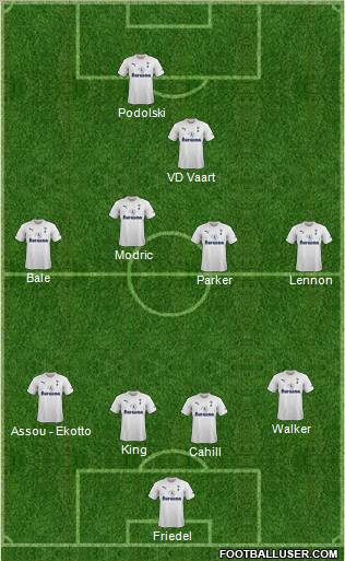 Tottenham Hotspur Formation 2012