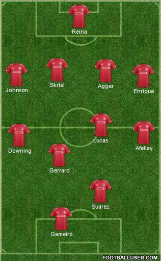Liverpool Formation 2012